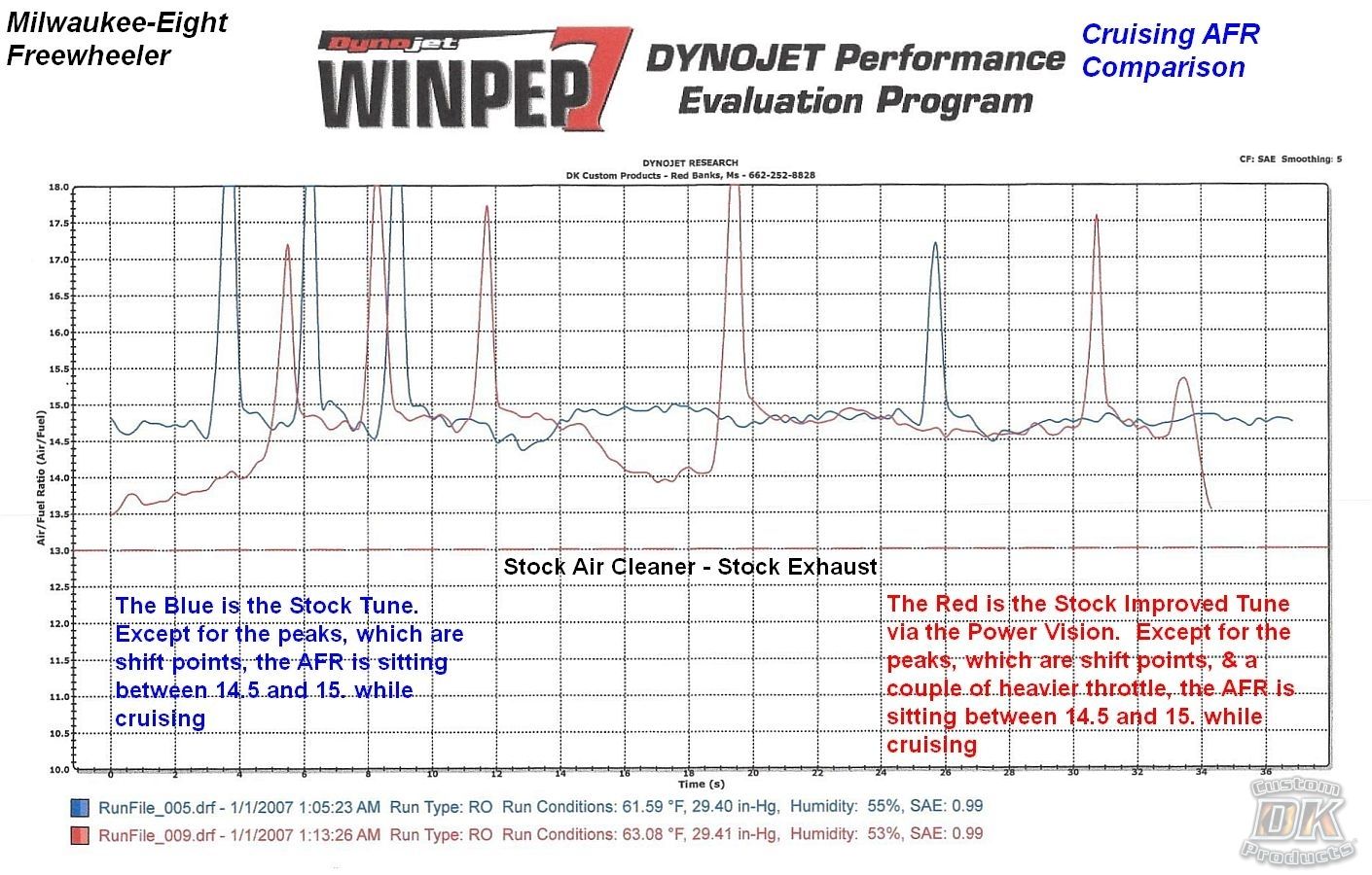 How the Harley ECM (Electronic Control Module) Works with Dynamic Tuners