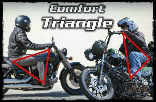 How to Set Your Bike up for YOU...The Comfort Triangle