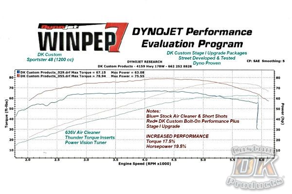 Overview of Popular EFI Tuning Options