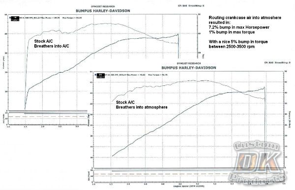 How & Why External Breather Systems (EBS) Work