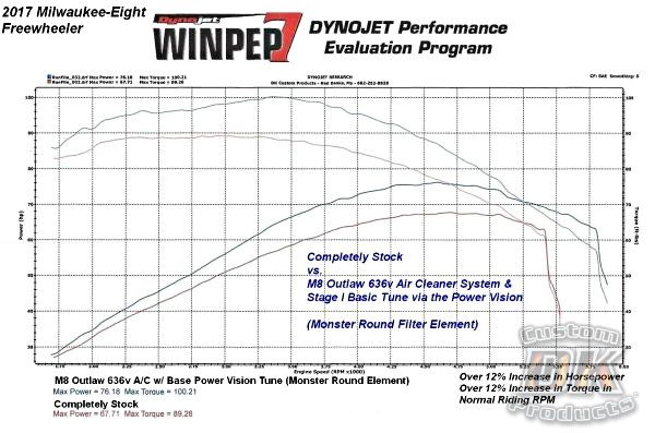 Long Ignored - Little Known Performance Mods