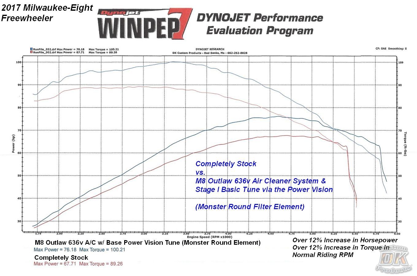 Sleeper Performance Mods