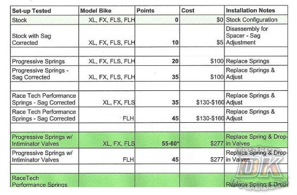 Front Suspension Testing Report - Part I of II