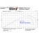 DK Custom Harley Outlaw 606 Stage I Air Cleaner Dyno Chart