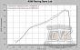 Premium Discrete Breather System Twin Cam Touring Softail Dyna DK Custom Harley Davidson High Flow EBS Outlaw M-8 Milwaukee-Eight Stage I Trike Tri Glide Freewheeler