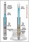 DK Custom Front Suspension - Progressive Monotube Fork Cartridge System- Harley Sportster, Dyna & Softail More Comfortable Ride suspension