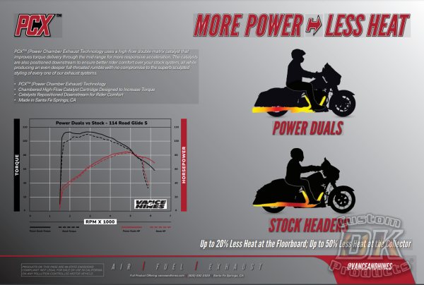 DK Custom V&H Short Shots Staggered exhaust for Harley