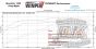 DK Custom Harley Outlaw 606 Stage I Air Cleaner Dyno Chart