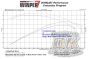DK Custom Harley Outlaw 587 Stage I Air Cleaner Dyno Chart
