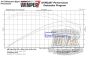 DK Custom Harley Outlaw 606 Stage I Air Cleaner Dyno Chart