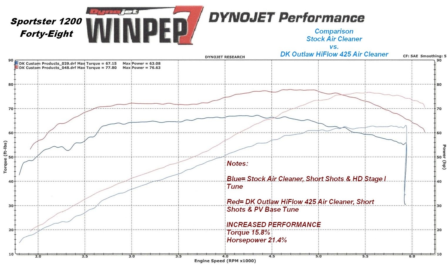 Stock VS 425 SPT