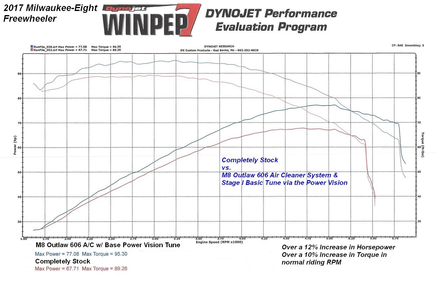 Stock VS 606 M8