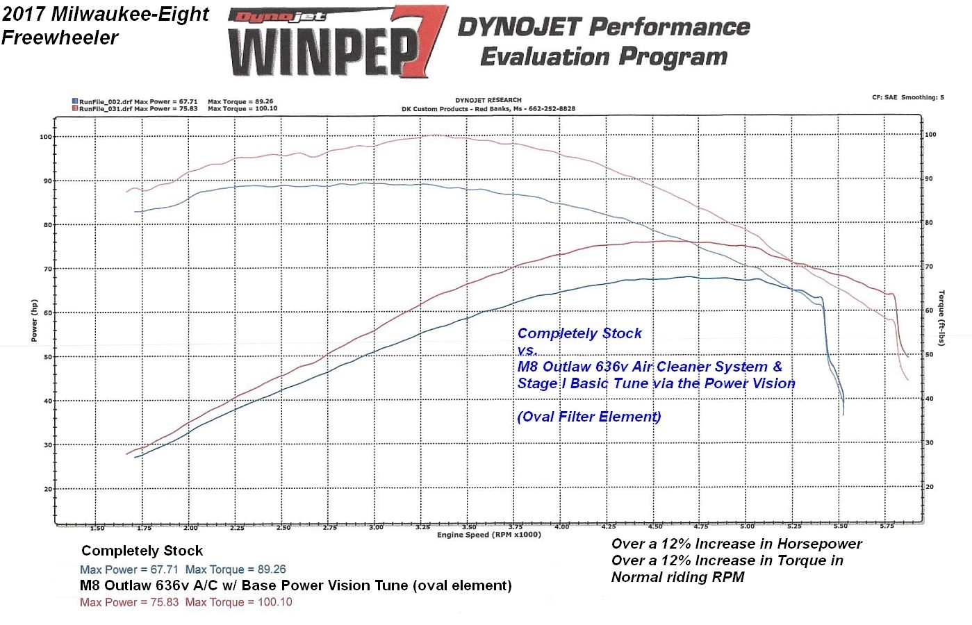 Stock vs 636v m8