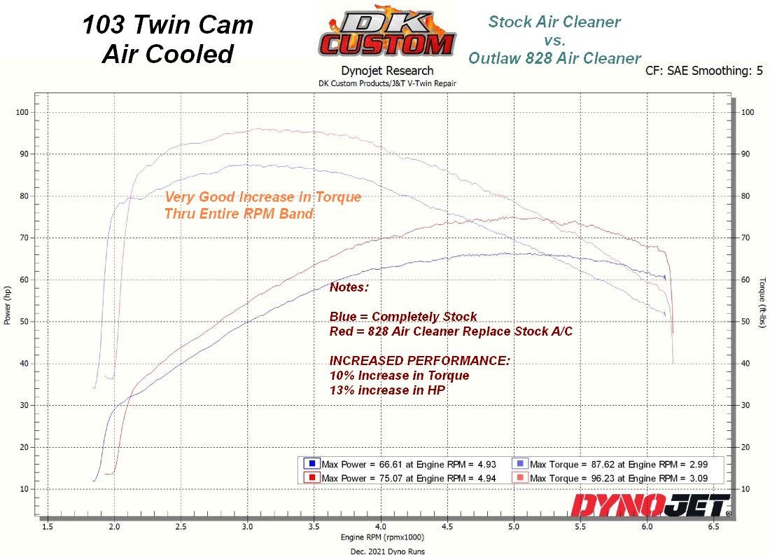 stock vs 828 tc