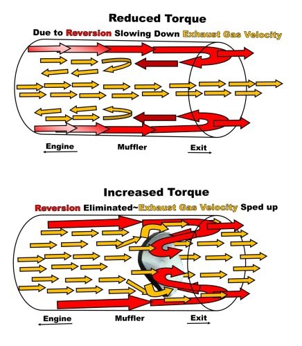 TTI_Diagram_cr.jpg