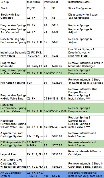 Front Suspension Report