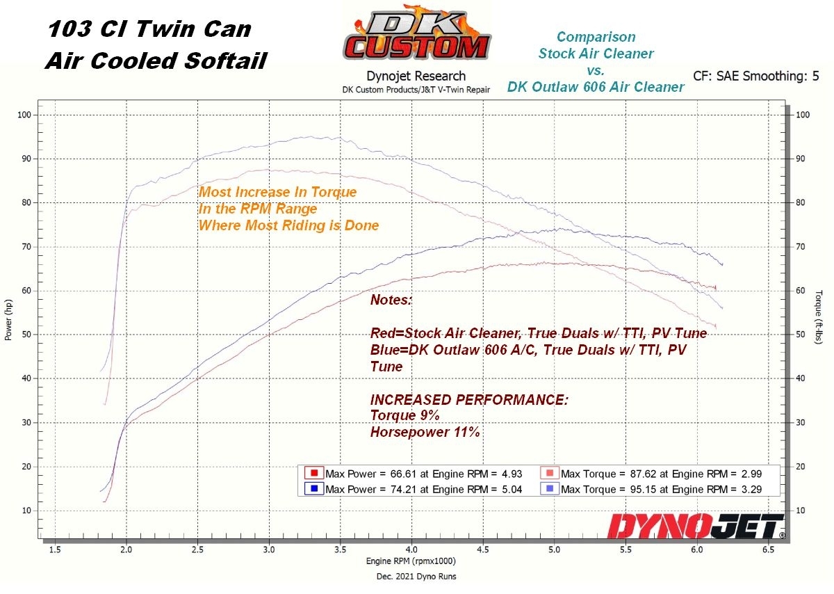 stock vs 606 tc