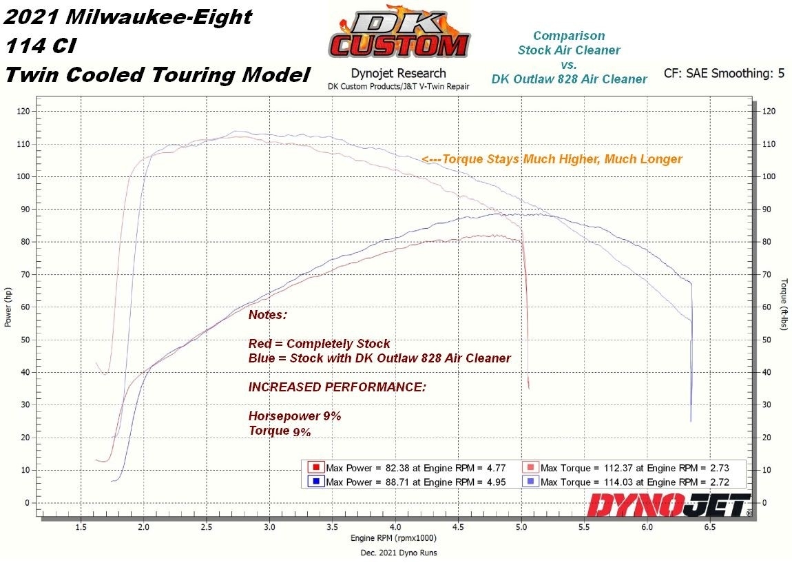 Stock vs 828 M8